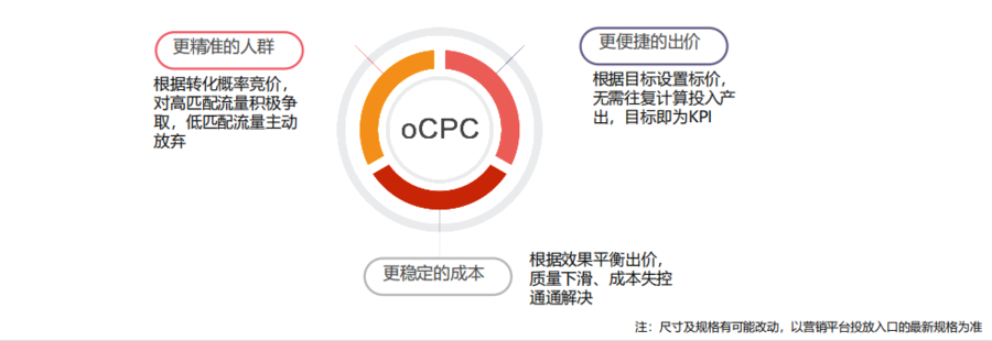 重点产品功能-oCPC